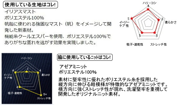 7050SC レディスニットスクラブ 白 FOLK フォーク 医療白衣 看護白衣 病院白衣 - 画像 (4)